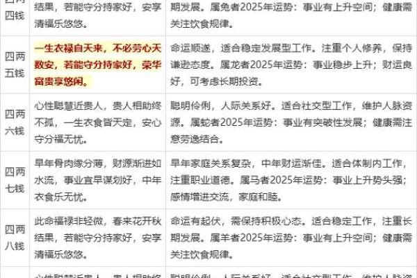 称骨算命三两六钱女命