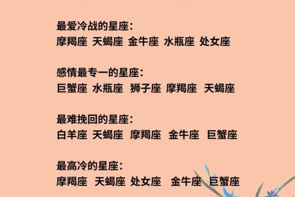十二星座动情到极致是怎样的