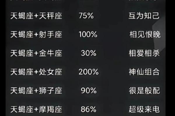 天蝎一生最爱的星座,能气死天蝎的星座 天蝎一生最爱的星座,能气死天蝎的星座