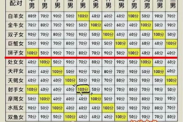 十二星座配对大揭秘,谁最配谁? 十二星座配对大揭秘,谁最配谁?