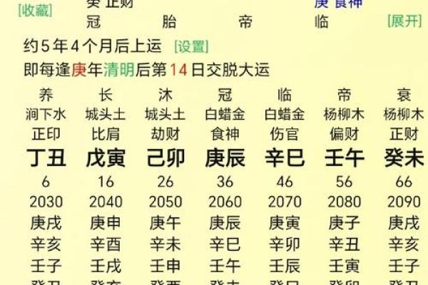 从八字看农历正月到六月出生的人性格和特点