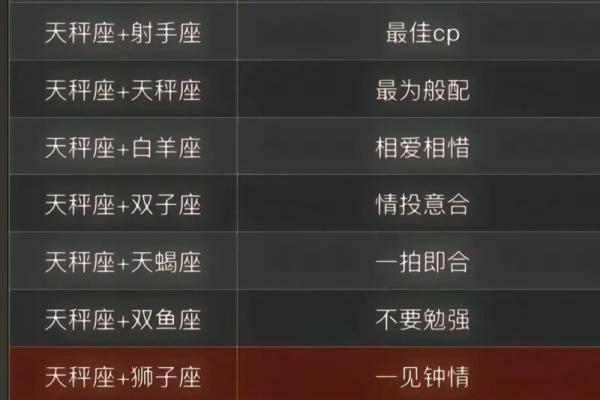 天平座跟什么星座适合做朋友