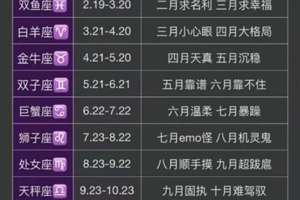 2月18日是什么星座