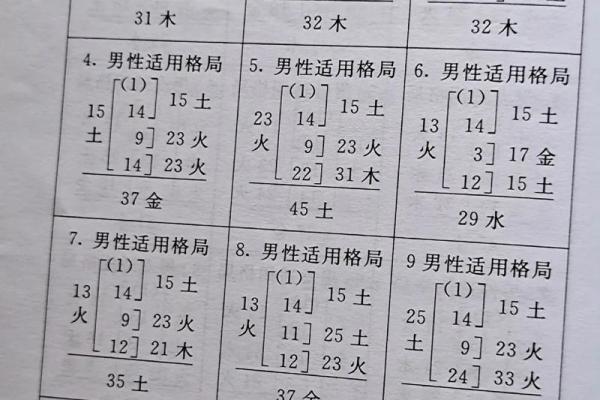 三才五格测名字,生辰八字三才五格起名