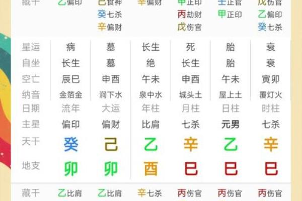 八字偏印大运好吗