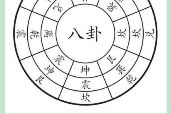 八卦算命，先天八卦算命法