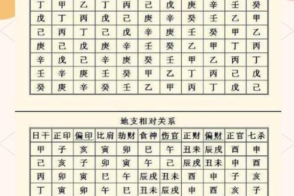 八字大运里逢偏财正财什么意思