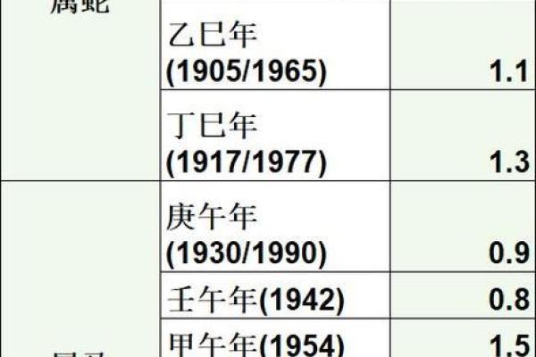 袁天罡男女称骨算命:四两五钱命运详解 袁天罡男女称骨算命:四两五钱命运详解