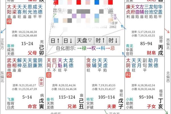 命好的紫薇斗数 命好的紫薇斗数