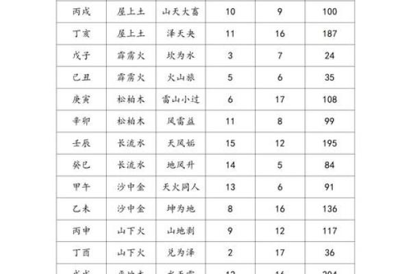 卜易居算命姓名配对 卜易居姓名测试吉凶？