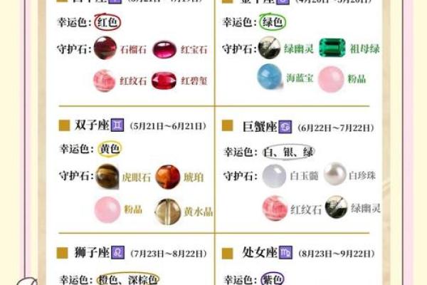 十二星座对应器官 十二星座图标及幸运色