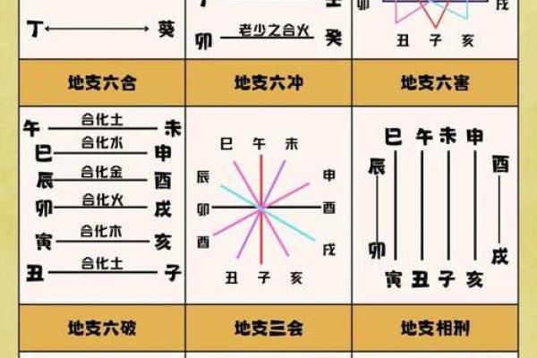 八字入门必背知识汇总，一起来看看吧
