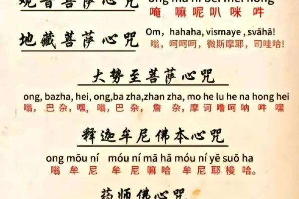 文殊菩萨八字真言咒,八字真言是哪八字