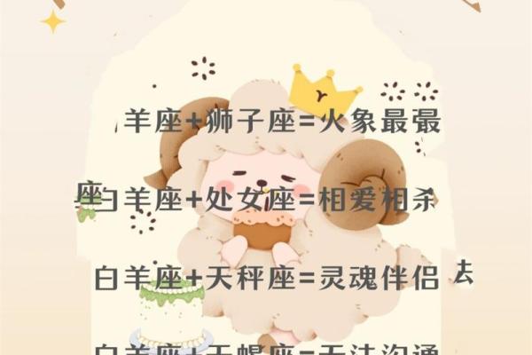什么星座男最宠白羊女 最宠白羊女的星座