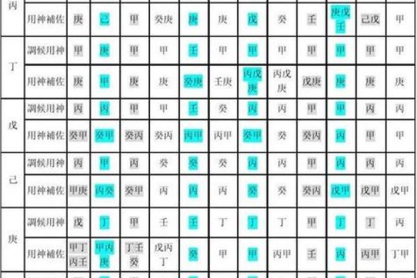 八字忌神查询器