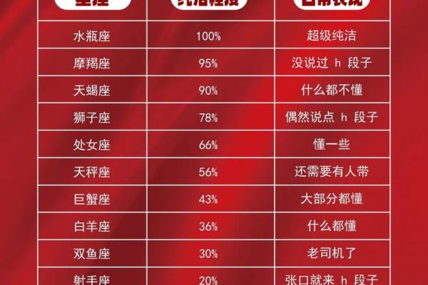 哪个星座最忠诚？排名前三诚实星座揭秘！