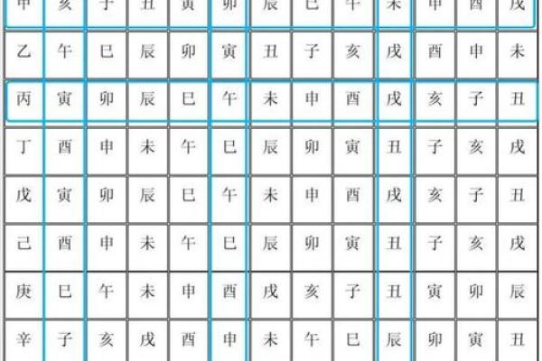 简单看紫薇斗数 简单看紫薇斗数