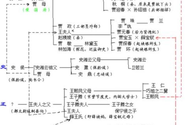 贾琏有那么多女人,到底谁才是他的最爱?曹雪芹八字给出答案 贾琏有那么多女人,到底谁才是他的最爱?曹雪芹八字给出答案