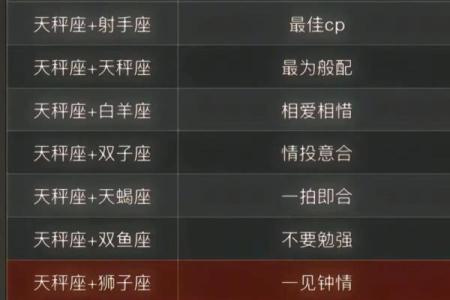 天秤座最讨厌5个星座 天秤座最喜欢5个星座