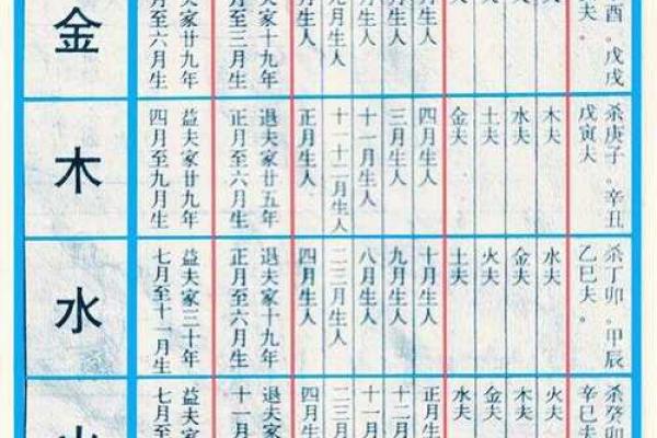 免费算命 异性缘很好的女命有哪些