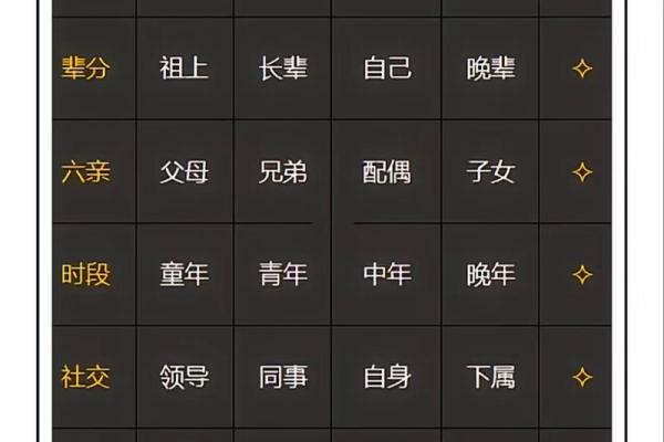 八字夫星 八字夫星