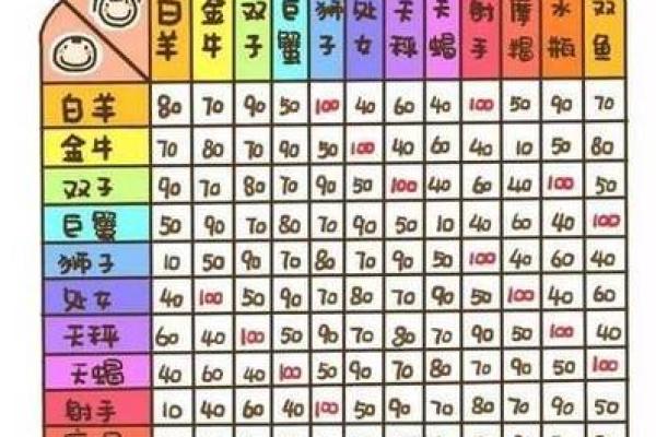 上升星座怎么算 上升星座查询表 上升星座怎么算 上升星座查询表