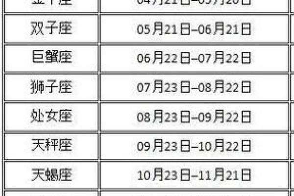 7月12日是什么星座