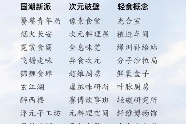 餐馆取名字测试打分,生意兴隆的餐厅名称