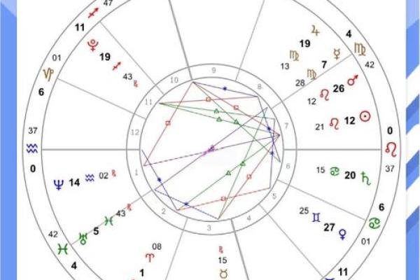 火象星座的爱情运势