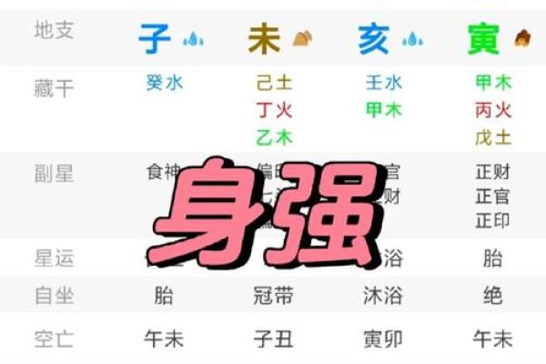 生辰八字排盘免费