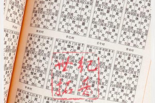 奇门遁甲八字命理学书籍