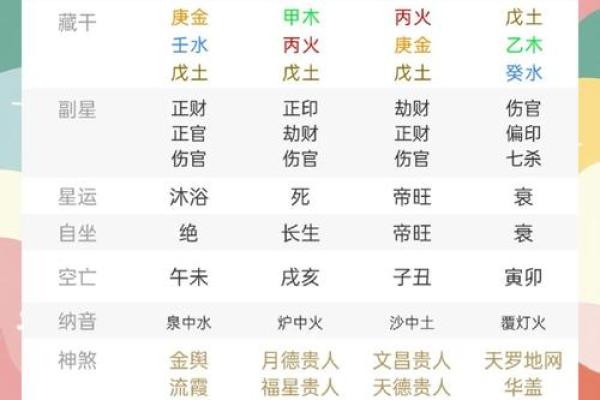 八字精明而冷酷,八字看鬼才 八字精明而冷酷,八字看鬼才