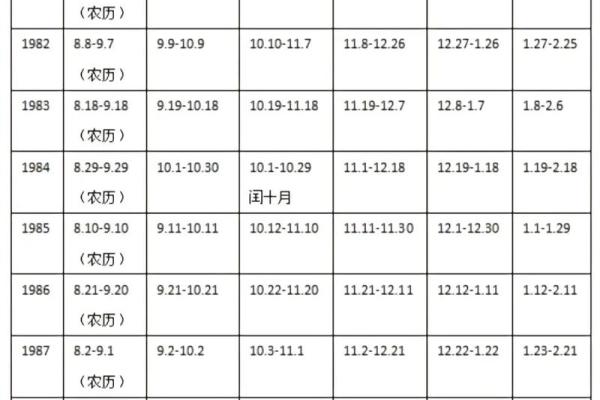 星座会变-星座是按阳历算的话，那岂不是每年都会变了啊？