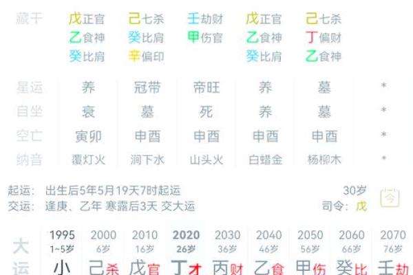 如何看待以身旺印重的八字命盘？