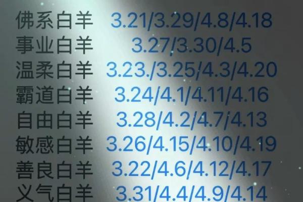 白羊座是水象星座么吗