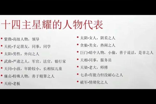 紫薇斗数流年学历