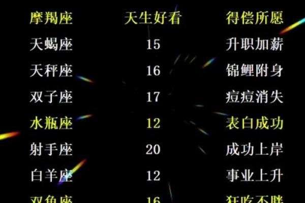 12星座几岁最聪明 12星座最聪明的星座排名