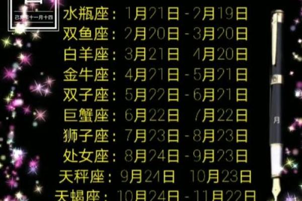 88星座对应日期