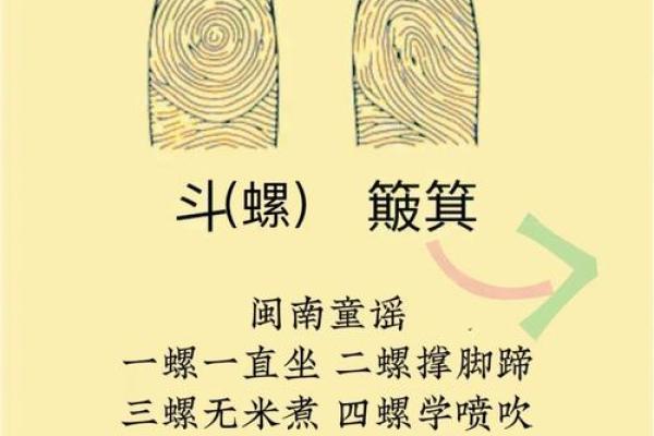 手相指纹算命图解