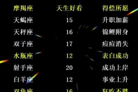 12星座几岁最聪明 12星座最聪明的星座排名