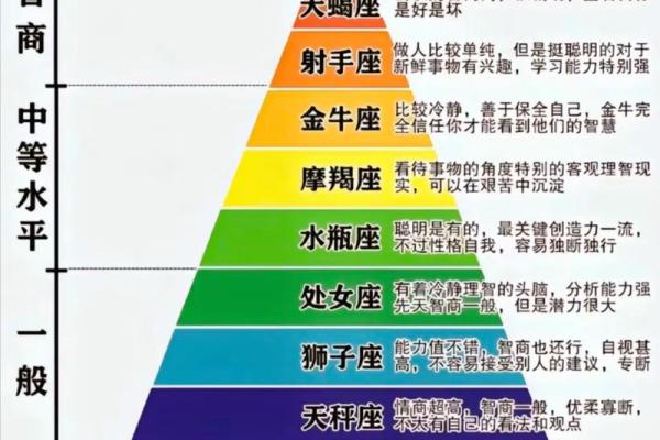 巨蟹座女最容易上哪个星座男的当