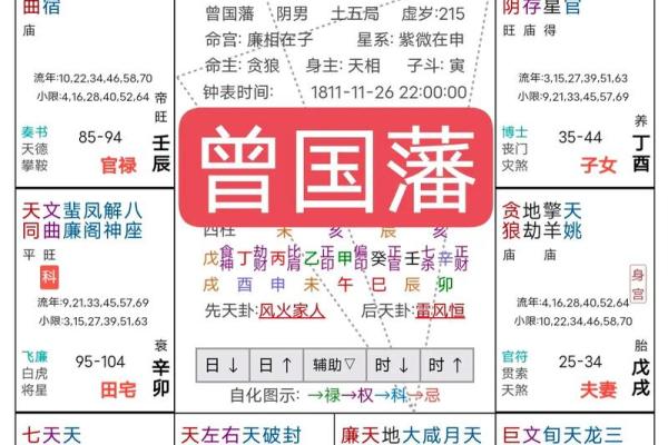 紫微斗数如何看田宅好坏 紫薇命盘看田宅宫？