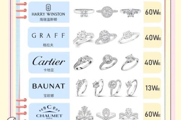 十二星座专属钻戒,如何选择? 十二星座专属钻戒,如何选择?