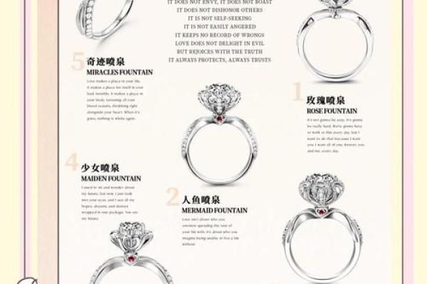 十二星座专属钻戒,如何选择? 十二星座专属钻戒,如何选择?