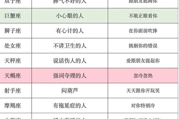 十二星座遇见对的人，TA是什么身份？