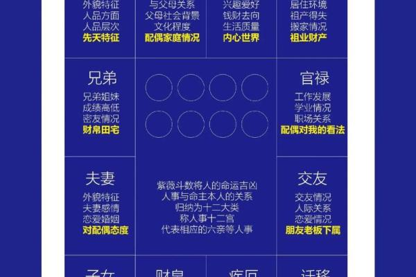 紫薇斗数命宫怎么看 紫薇斗数命宫怎么看