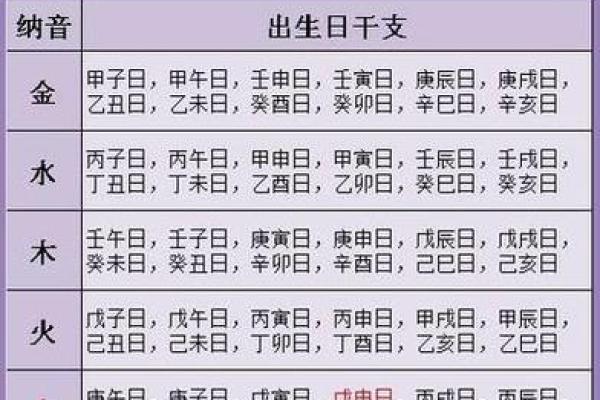 命理分析为何双胞胎八字相同命不同