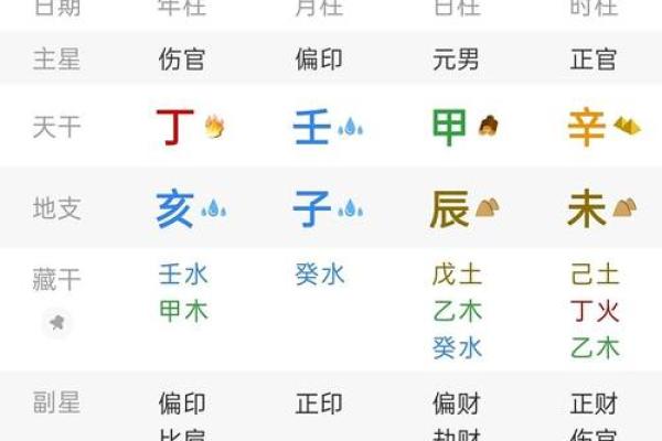 八字格局会随着大运变吗