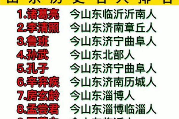 姓鲁的名人-名人大全-姓名学-华易算命网姓名 姓鲁的名人-名人大全-姓名学-华易算命网姓名