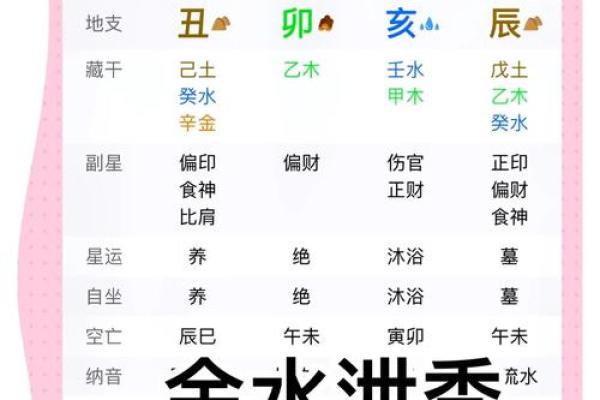 不同八字命理的分析 八字命理有何不同